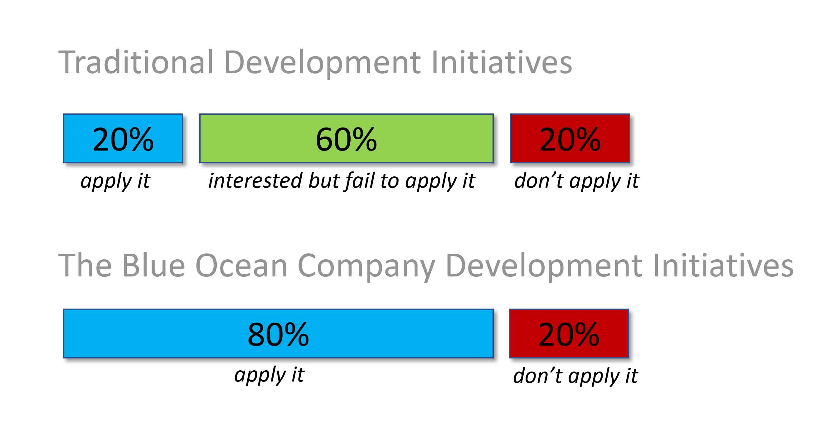 Why | The Blue Ocean Company