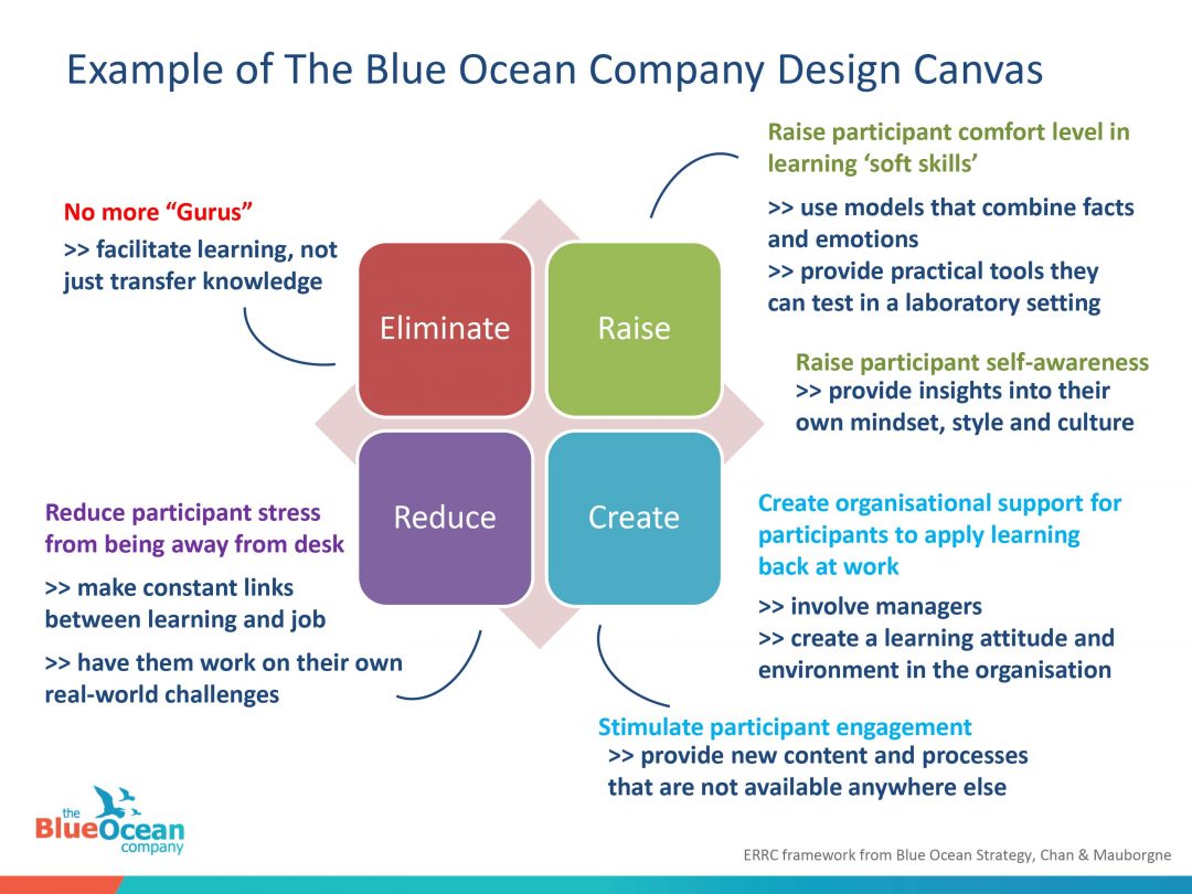 how-the-blue-ocean-company