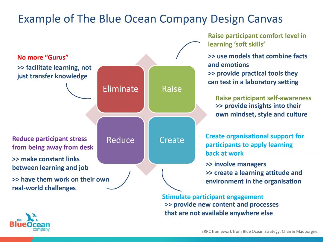 How The Blue Ocean Company