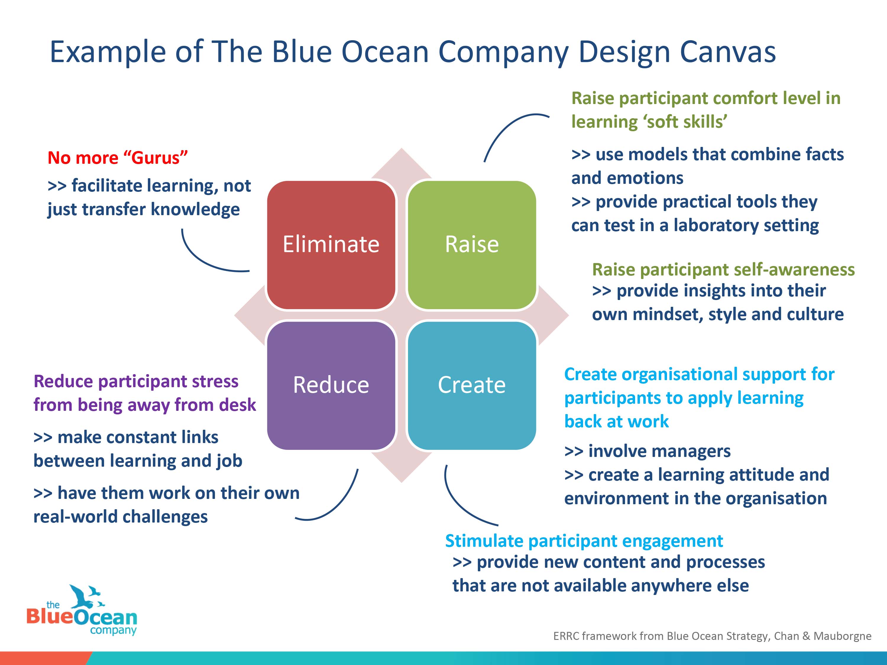 how-the-blue-ocean-company